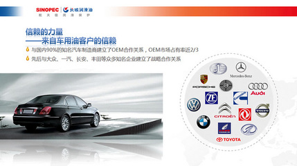 长城润滑油助力中国汽车文明的发展